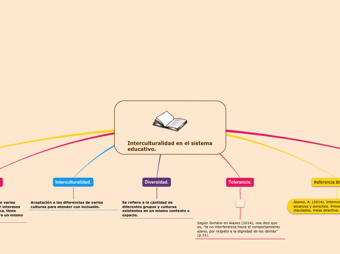 Interculturalidad en el sistema educativo.