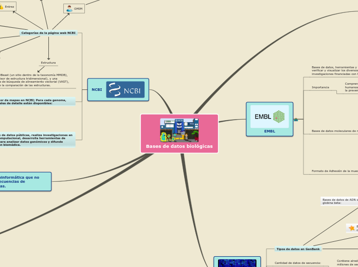 Sample Mind Map