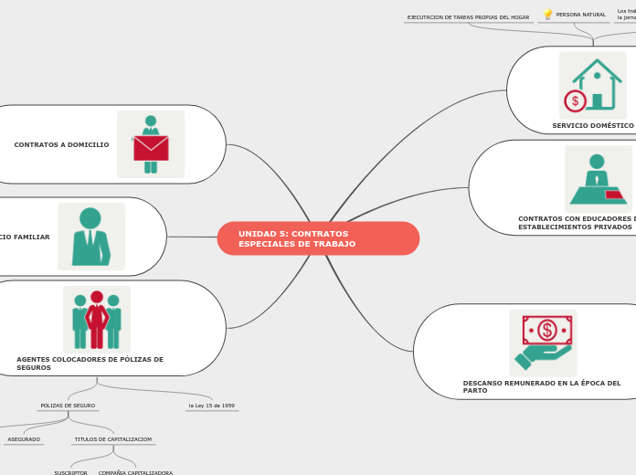 UNIDAD 5: CONTRATOS ESPECIALES DE TRABAJO