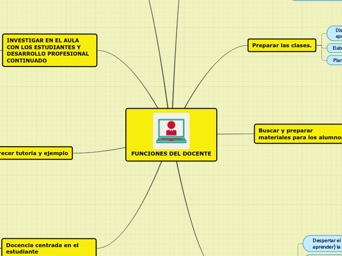 FUNCIONES DEL DOCENTE