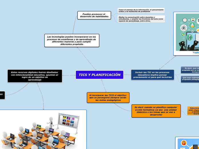 TICS Y PLANIFICACIÓN