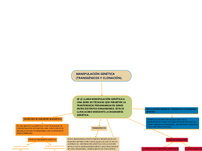 MORALES GONZÁLEZ KIMBERLY AIXA.MANIPULACIÓN GENÉTICA (TRANSGÉNICOS Y CLONACIÓN).