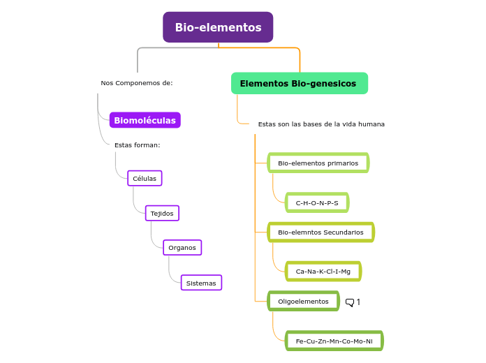 Bio-elementos