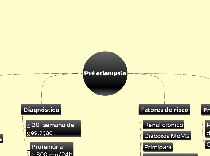 Pré eclampsia