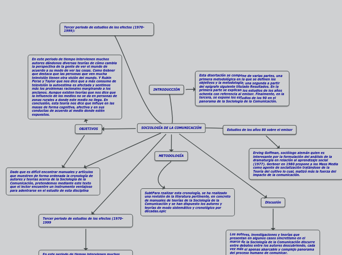 SOCIOLOGÍA DE LA COMUNICACIÓN