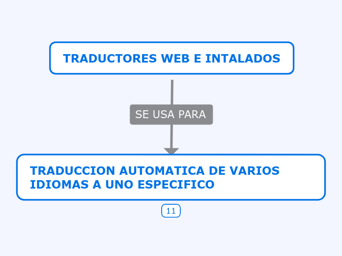 TRADUCTORES WEB E INTALADOS