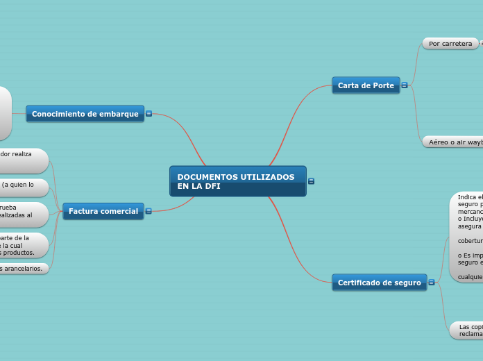 DOCUMENTOS UTILIZADOS EN LA DFI