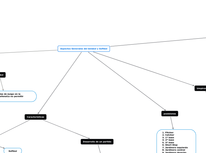 Aspectos Generales del beisbol y Softbol