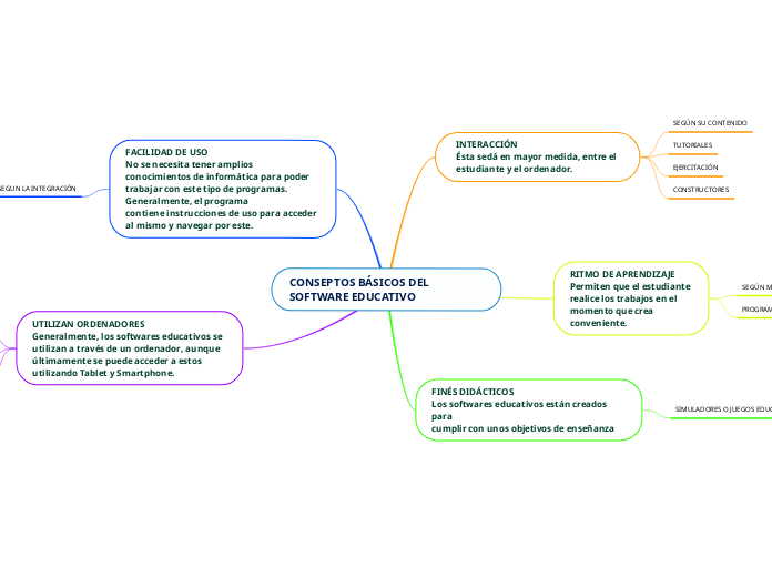 CONSEPTOS BÁSICOS DEL SOFTWARE EDUCATIVO