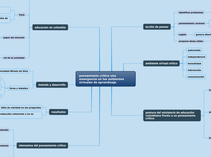 pensamiento critico una emergencia en los ambientes virtuales de aprendizaje