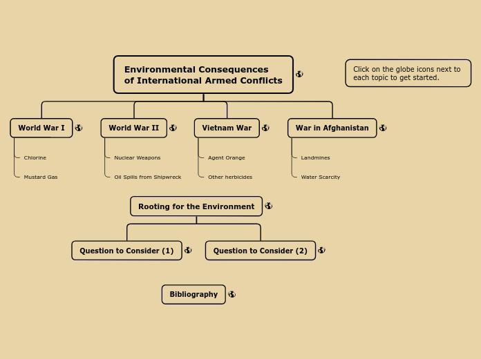 Environment and Warfare