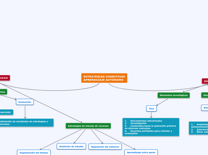 S3. Actividad 1. Aprendizaje autónomo y estrategias cognitivas