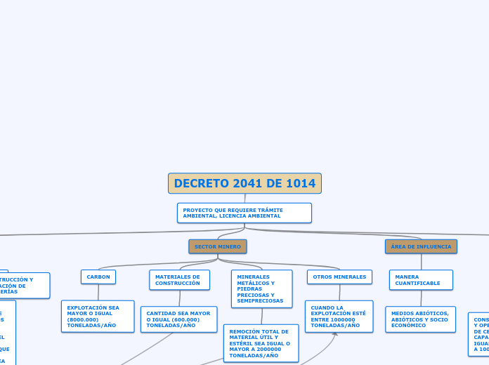 IMPACTO AMBIENTAL