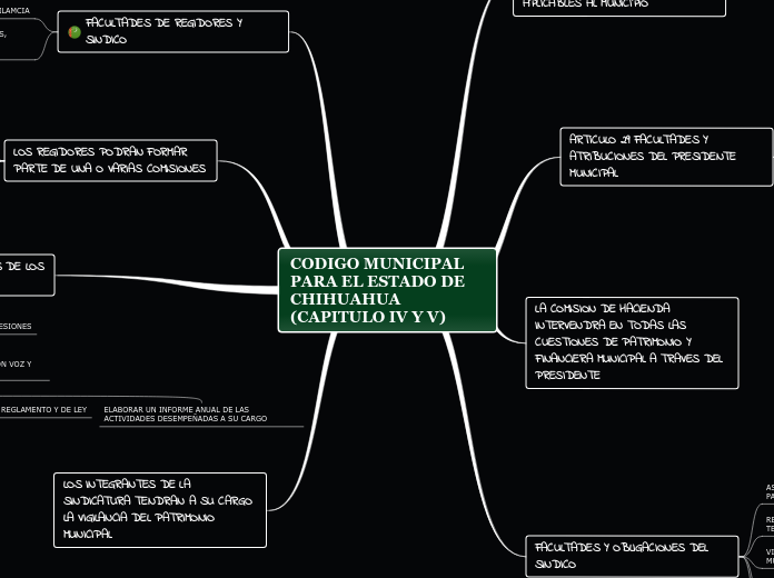 CODIGO MUNICIPAL PARA EL ESTADO DE CHIHUAHUA (CAPITULO IV Y V)