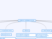 TEORIAS DE APRENDIZAJE MOTOR