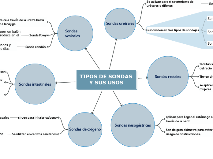 TIPOS DE SONDAS Y SUS USOS