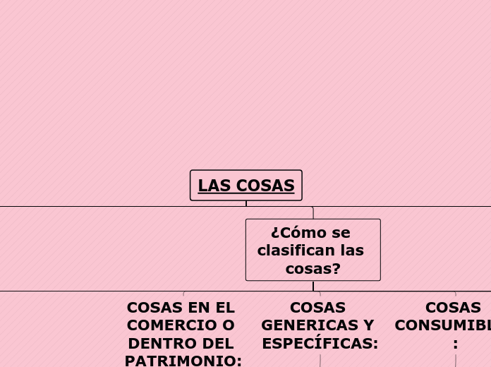 LAS COSAS