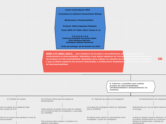 Organigrama