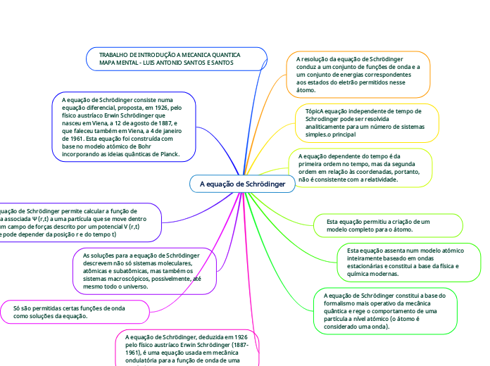 A equação de Schrödinger
