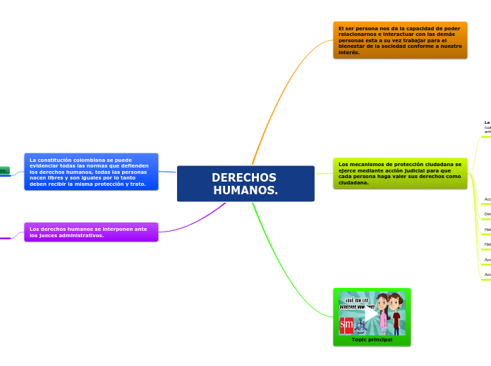 DERECHOS HUMANOS.