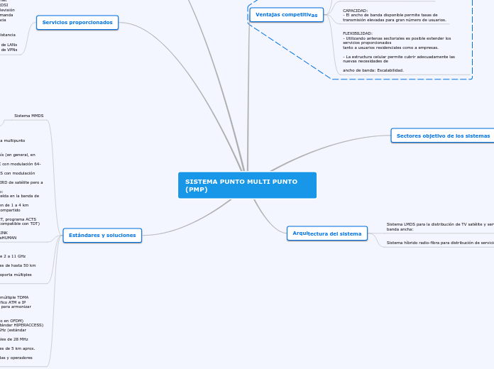 SISTEMA PUNTO MULTI PUNTO (PMP)