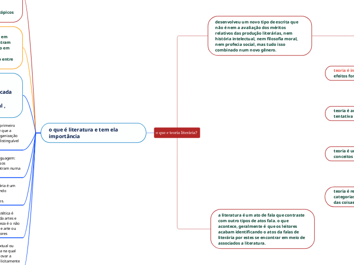 o que e teoria literária? 
