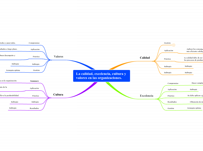 La calidad, excelencia, cultura y valores en las organizaciones.