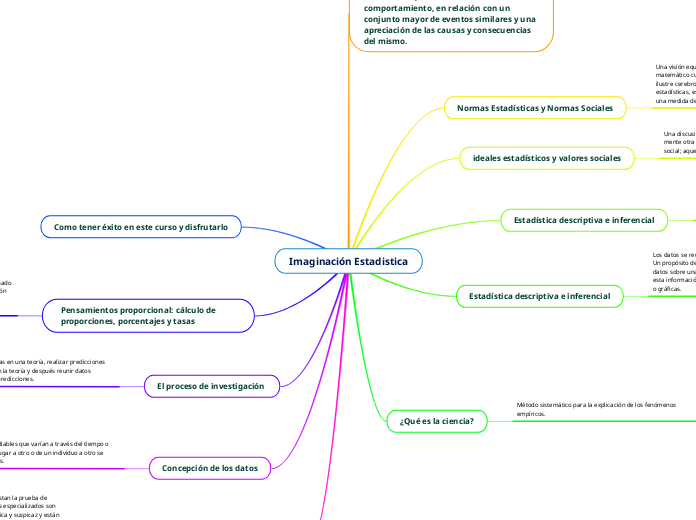 Imaginación Estadistica