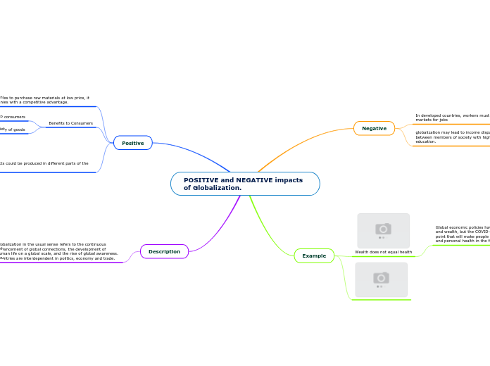 POSITIVE and NEGATIVE impacts of Globalization.