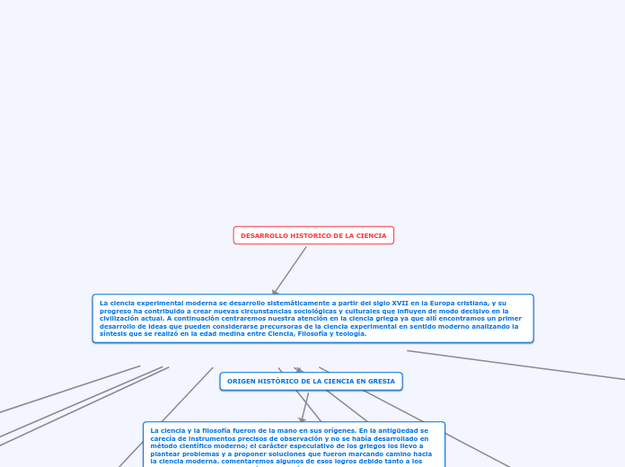 DESARROLLO HISTORICO DE LA CIENCIA