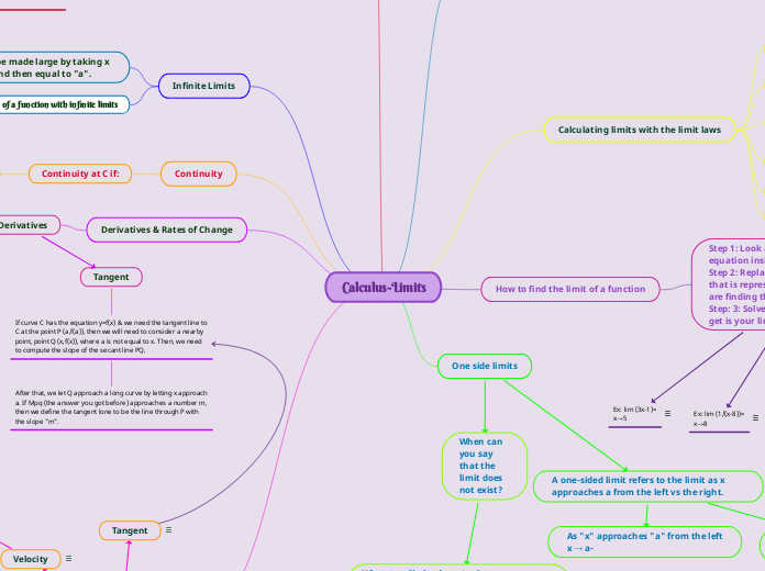 Calculus-Limits