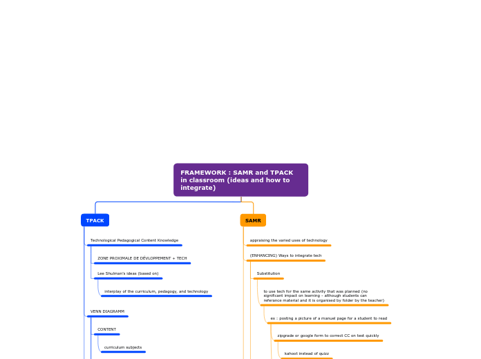 Organigramme Tech class - 2021