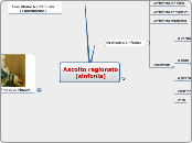 Ascolto del I movimento di una sinfonia di Mozart