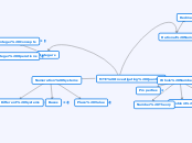 MTE Mind Map