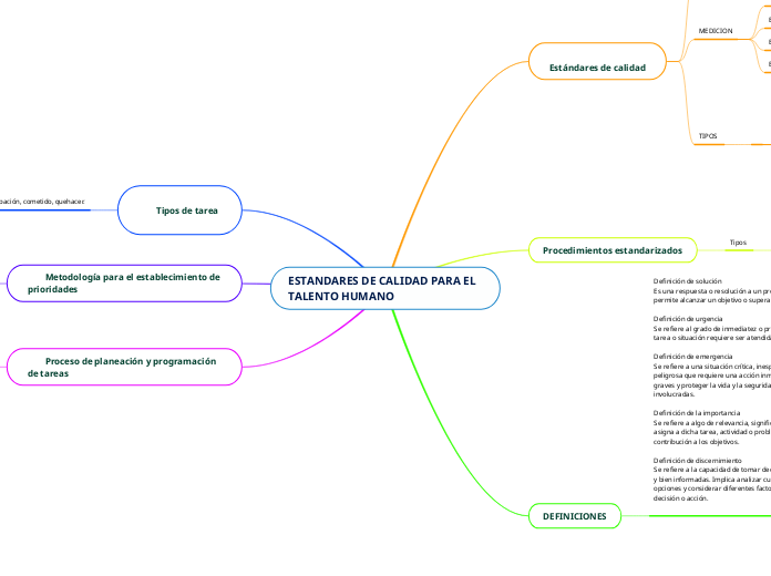 ESTANDARES DE CALIDAD PARA EL TALENTO HUMANO