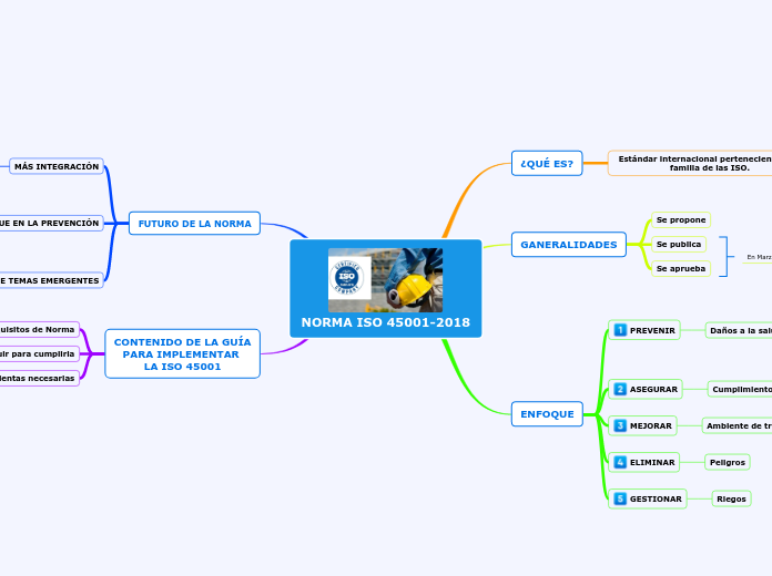NORMA ISO 45001-2018