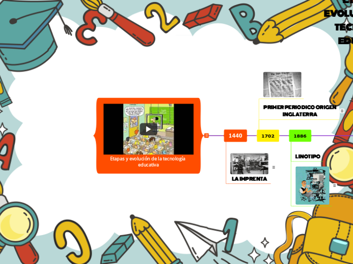 Etapas y evolución de la tecnología educativa