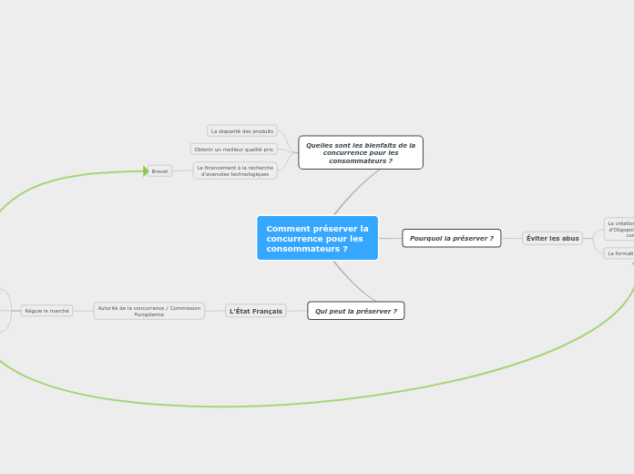 Comment préserver la concurrence pour les consommateurs _