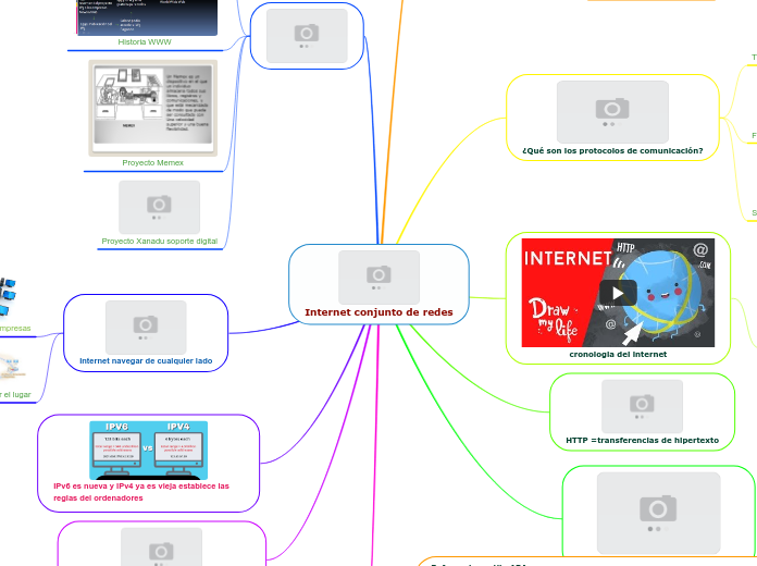 Internet conjunto de redes