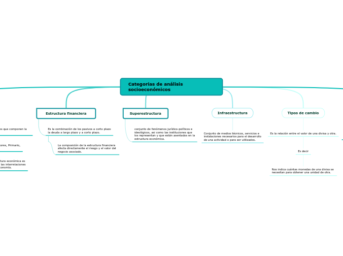 Categorías de análisis socioeconómicos