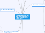 Seguridad Social Mapa Mental