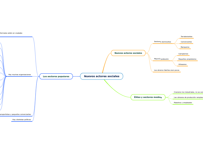 Nuevos actores sociales