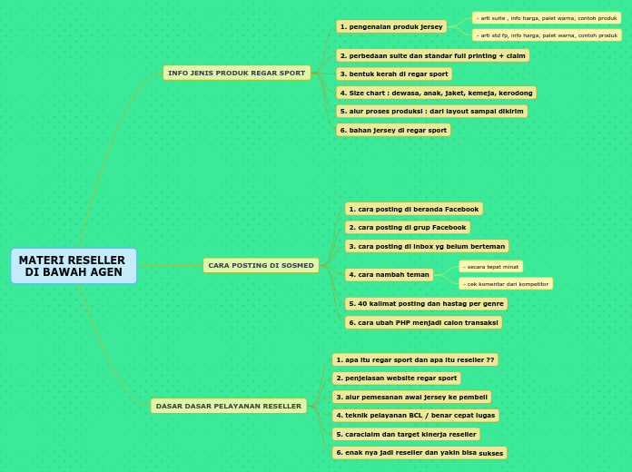 MATERI RESELLER 
DI BAWAH AGEN
