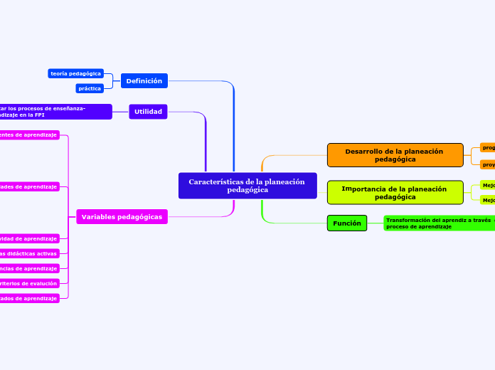 Características de la planeación pedagógica