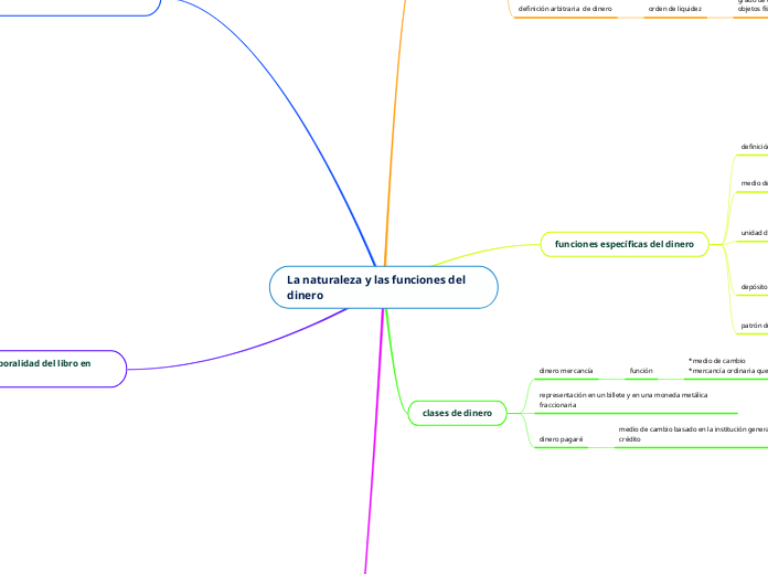 La naturaleza y las funciones del dinero