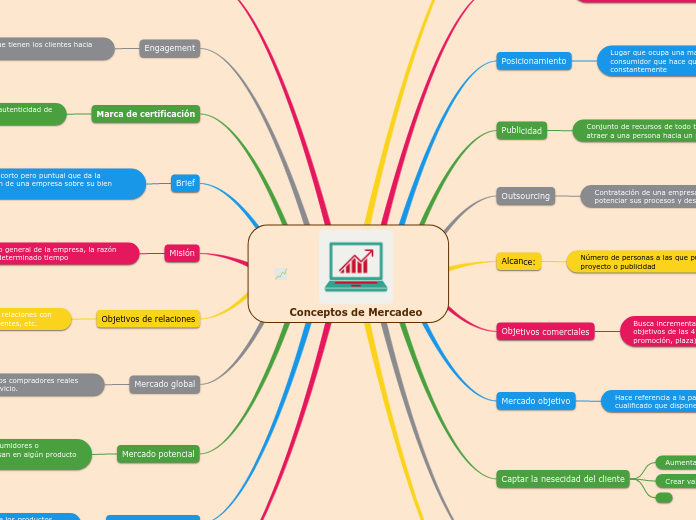 Conceptos de Mercadeo