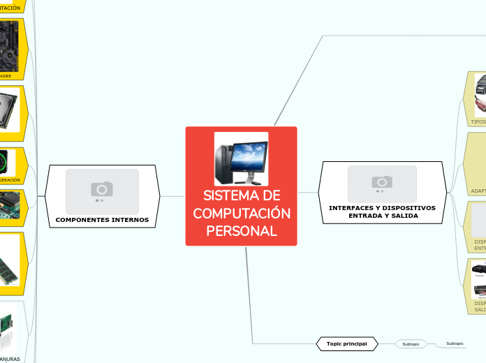 SISTEMA DE
COMPUTACIÓN
PERSONAL