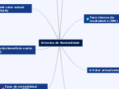 Criterios de Rentabilidad