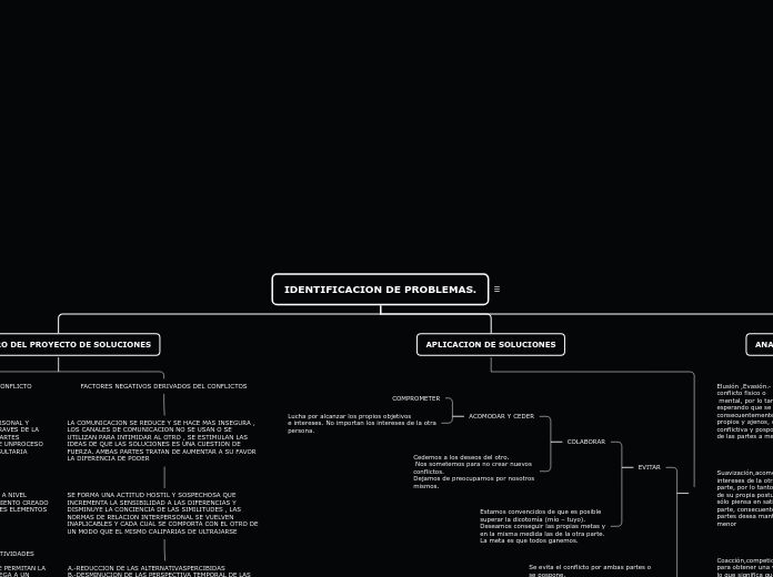 IDENTIFICACION DE PROBLEMAS.