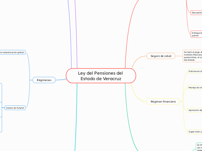 Ley del Pensiones del Estado de Veracruz